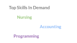 top skills in demand